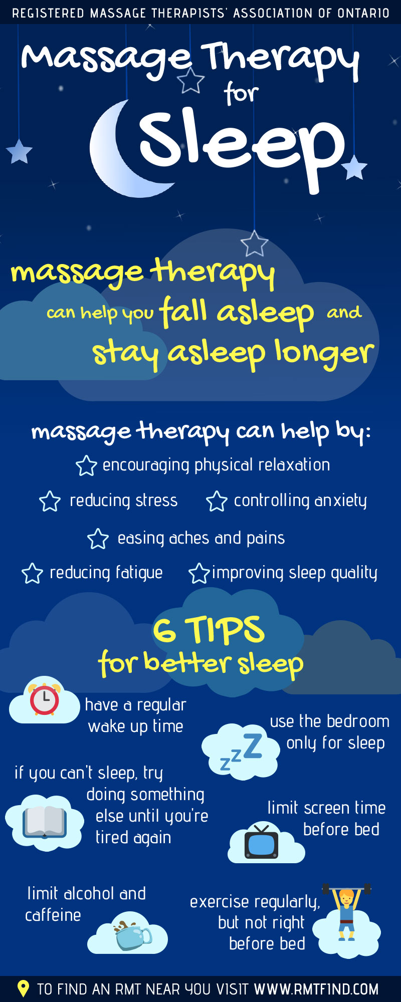 Massage therapy
can help you fall asleep and
stay asleep longer.
